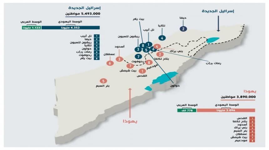 دعوات في "إسرائيل" لتقسيمها إلى "مملكتين".. تفاصيل الخطة وتأثيرها الكارثي على الفلسطينيين